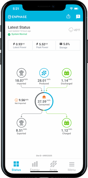 Enlighten Real Time Monitoring