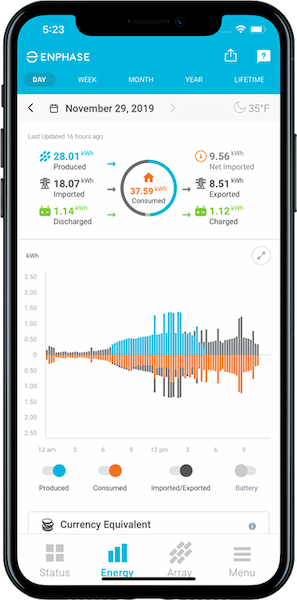 Enlighten Daily Usage Monitoring