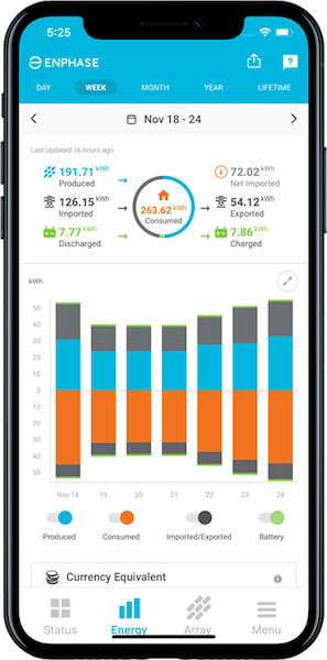 Enlighten Weekly Usage Monitoring