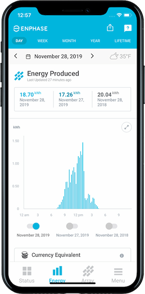 Enlighten Historic Performance Tracking