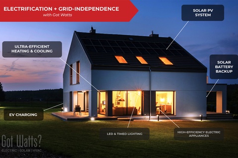 What is Electrification and Grid Independence?
