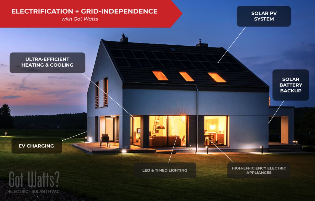 Explanation of Electrification