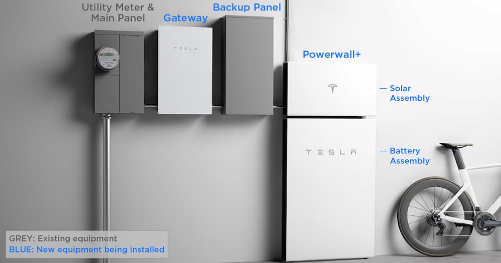 Powerwall System Components