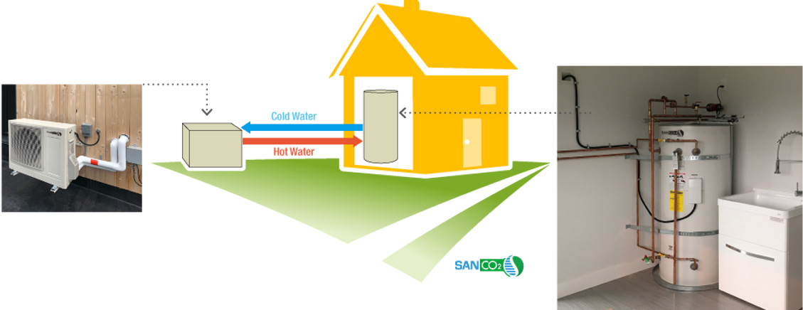 How Heat Pump Hot Water Heaters Work